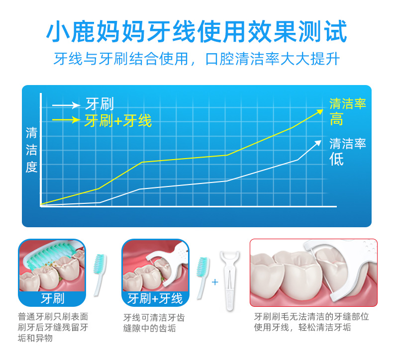 版1-全齿牙线30支盒装_08.jpg