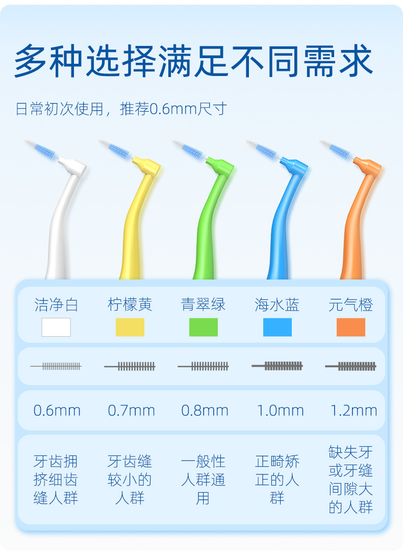 新护龙-L型牙缝刷-10支 (11).jpg