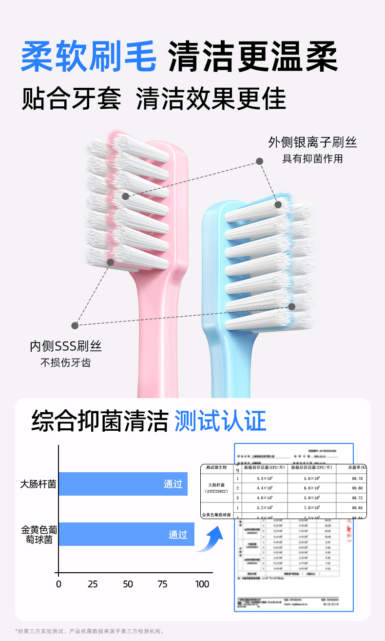 U型正畸牙刷-清新款蓝-粉 (5).jpg